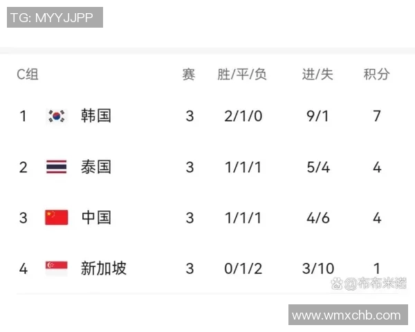 重庆乒乓球队在精英赛中以60分稳居积分榜首位展现强劲实力 重庆乒乓球队在精英赛中以60分稳居积分榜首位展现强劲实力