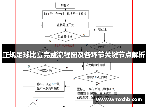 正规足球比赛完整流程图及各环节关键节点解析