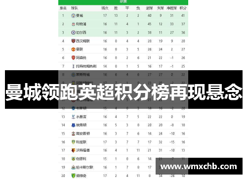 曼城领跑英超积分榜再现悬念